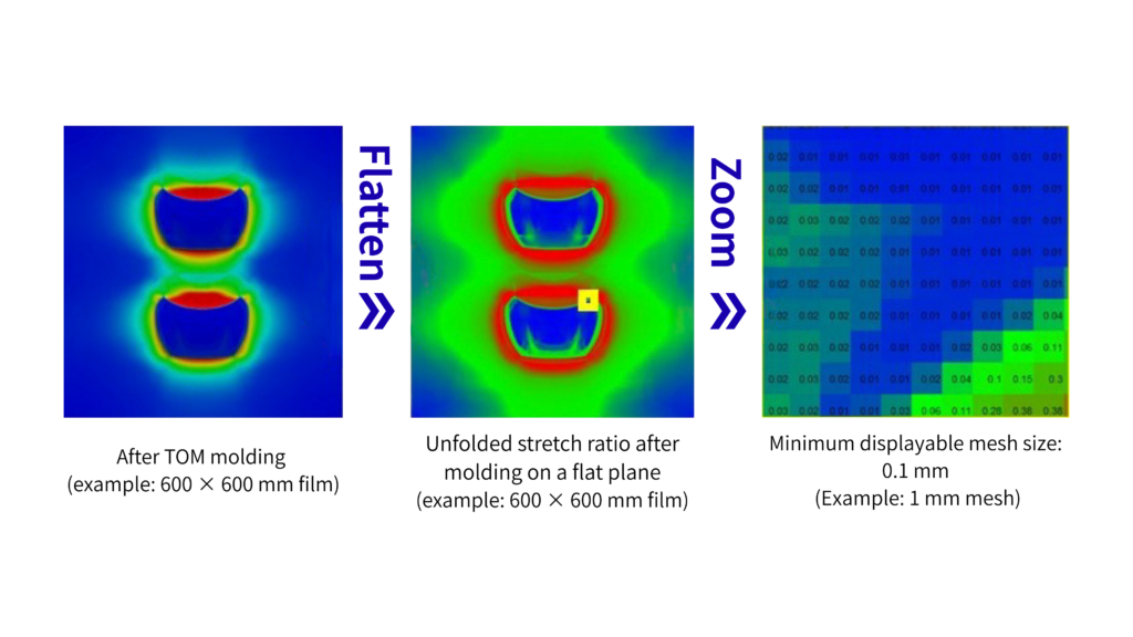Film Stretch Ratio Analysis