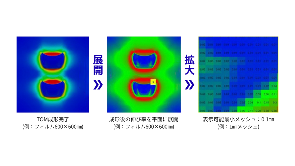 フィルムの伸び率確認